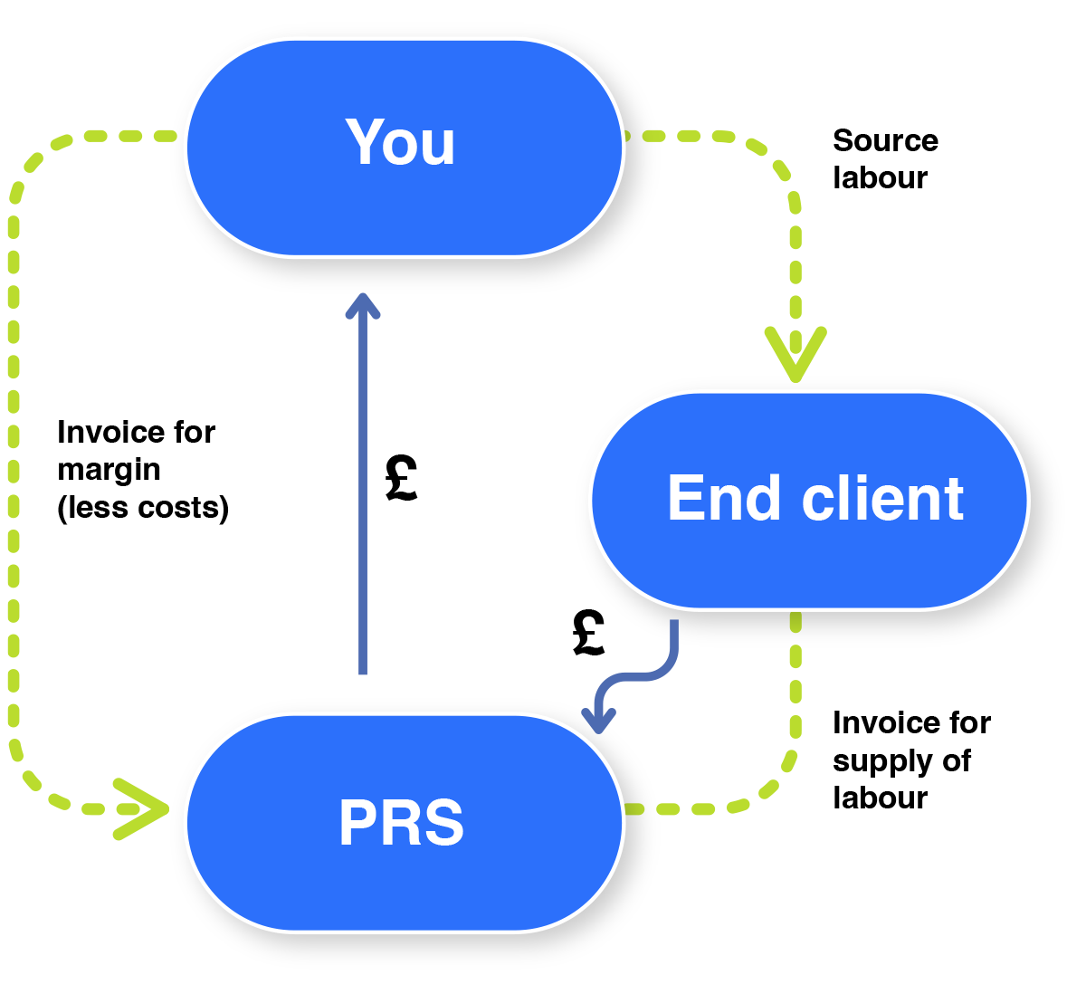 What is PRS Instant? What is PRS Instant?
